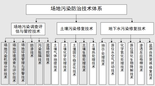 土壤污染防治攻堅戰(zhàn) 從精準調(diào)查到科學(xué)修復(fù)的全流程解析